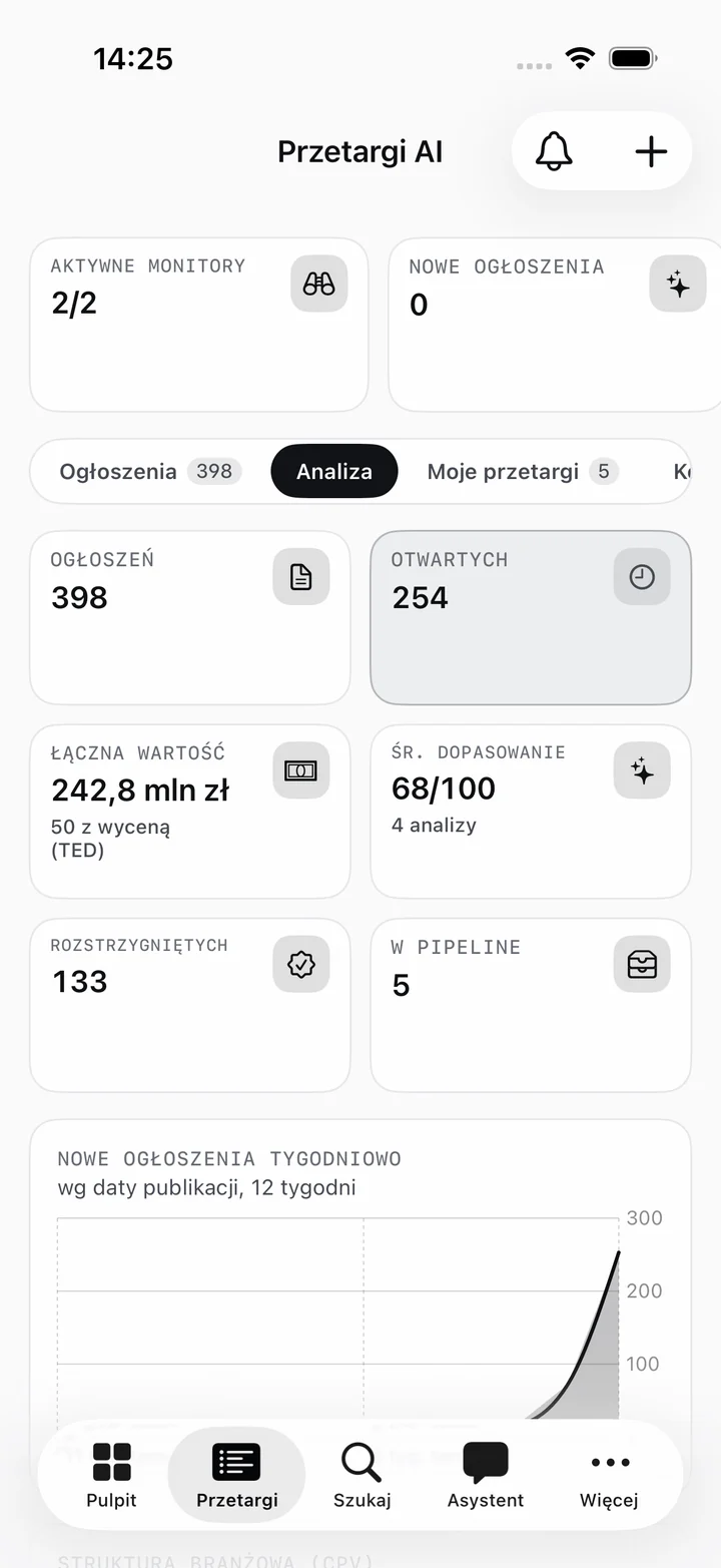 PrzetargEU na iPhonie: analiza ogłoszeń, wartość przetargów i średnie dopasowanie